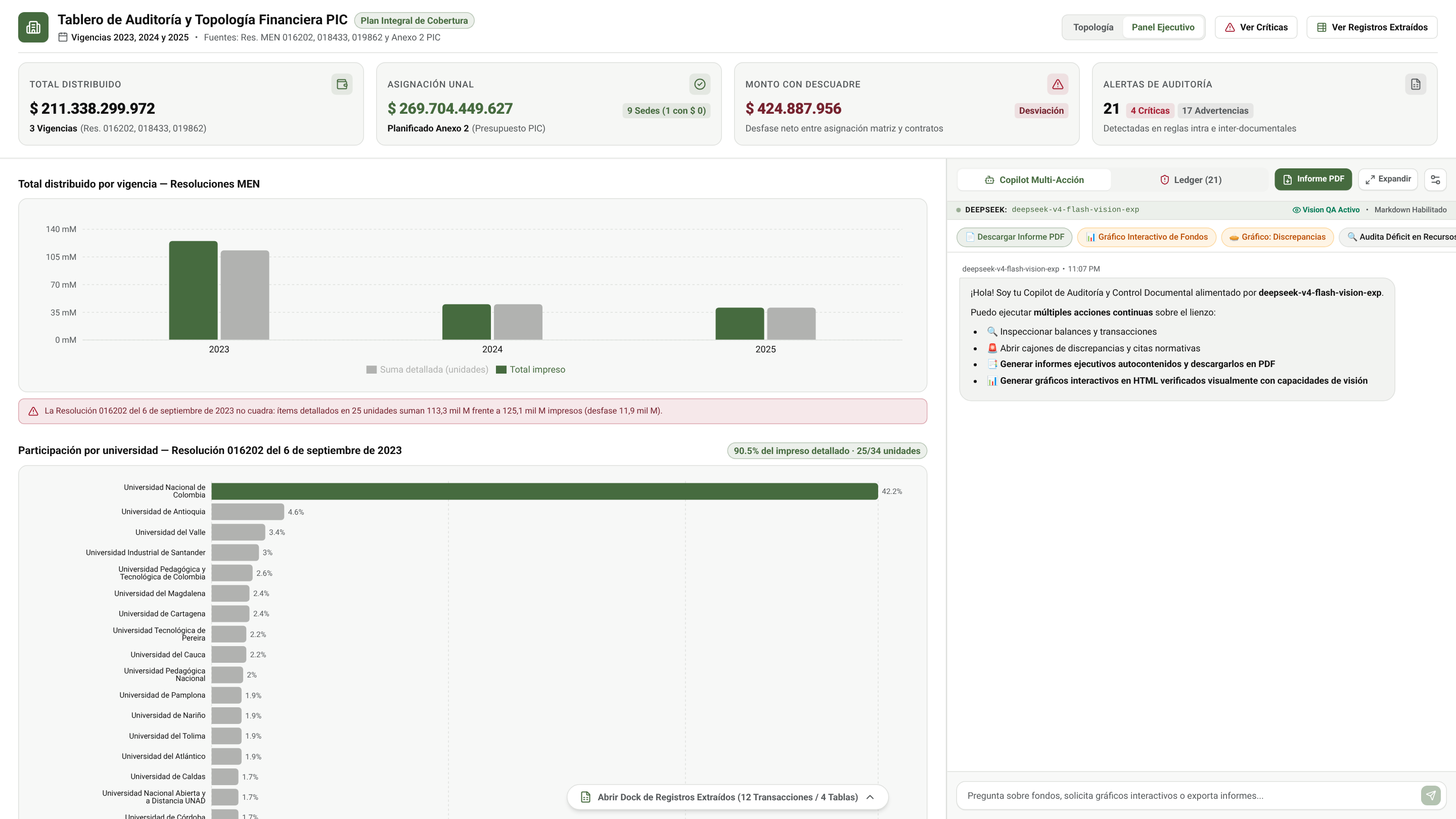 Panel Ejecutivo Comparativo Multivigencia